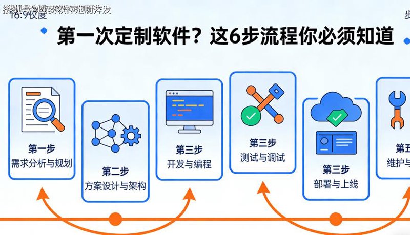 上海网络公司的崛起与成长